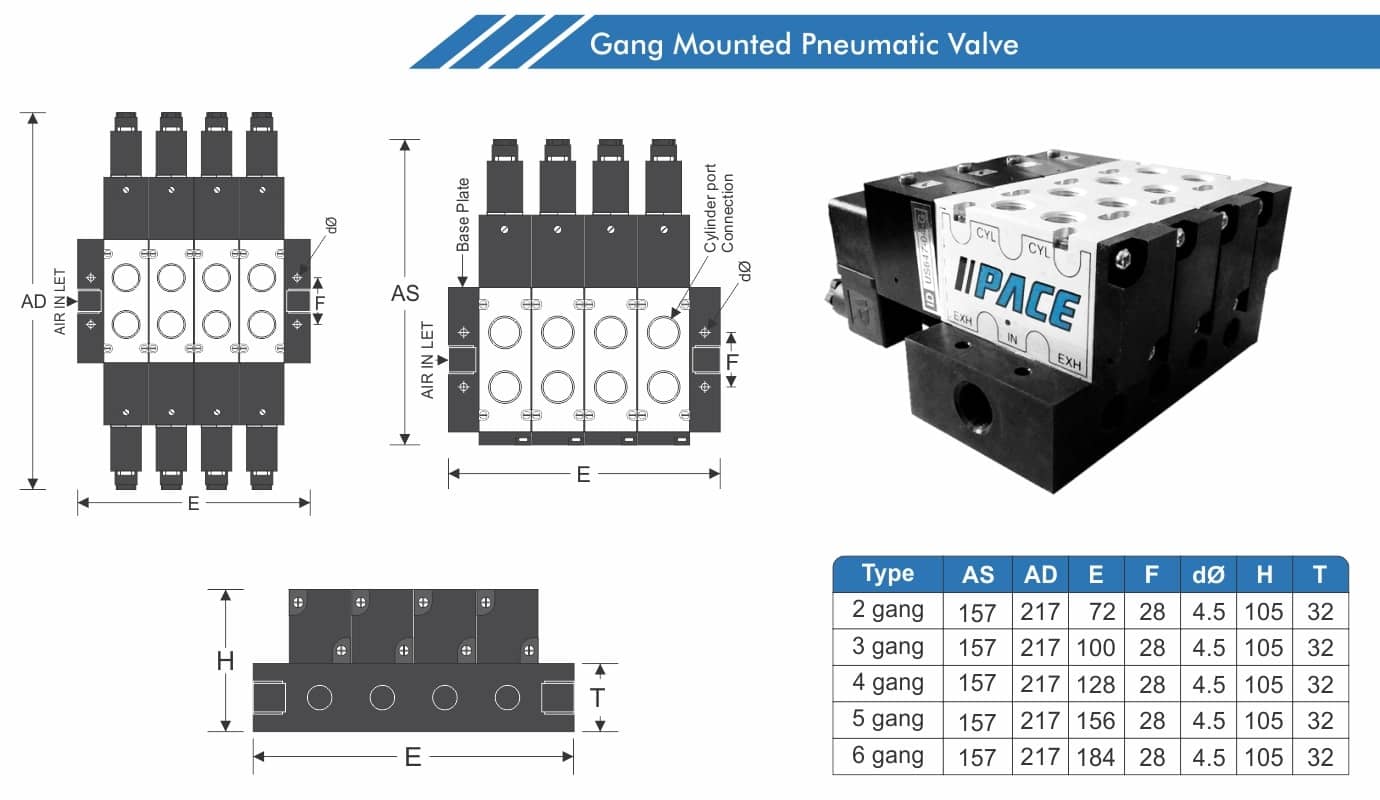 Gang Mounting Valve